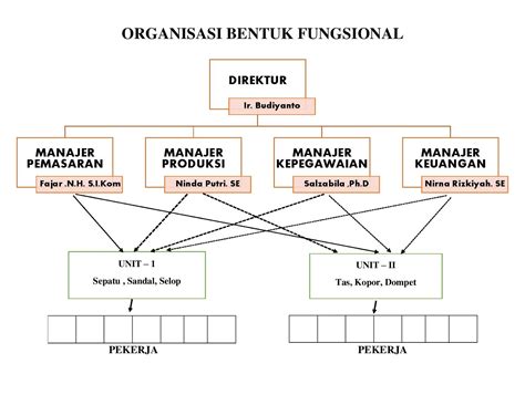 Menerapkan Struktur dan Organisasi Teks